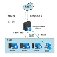 新一代终端安全管理系统