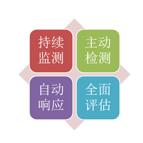终端安全响应系统