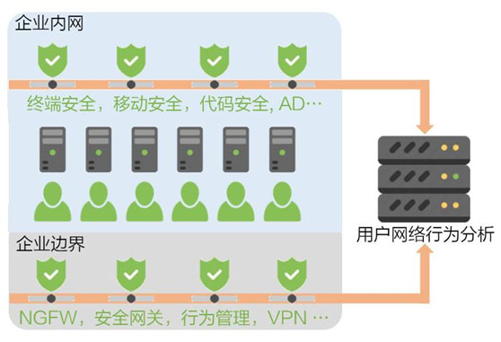 行为感知分析系统