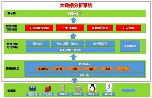 天融信大数据分析系统