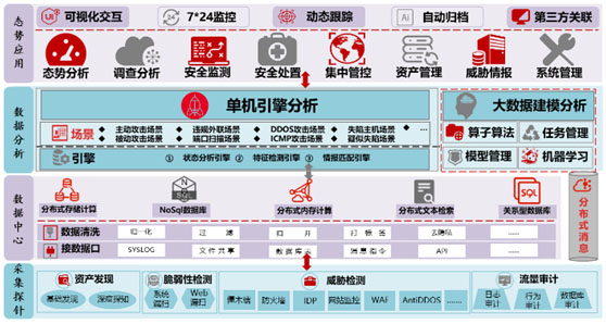 天融信态势感知系统