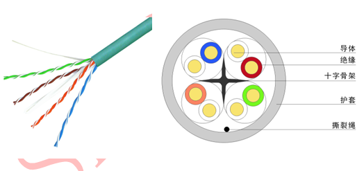 六类4对非屏蔽双绞线
