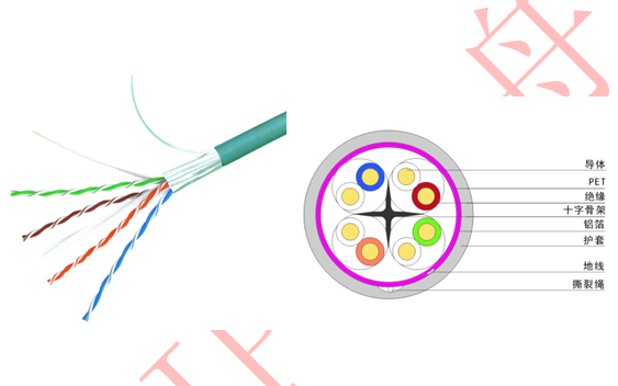 六类4对屏蔽双绞线